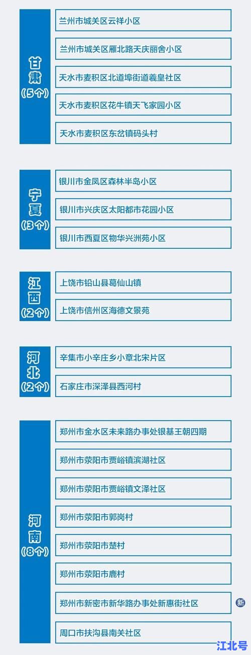 详细阅读:2024年6月中高风险地区最新名单汇总:全国疫情实时查询+出行政策攻略 2024年6月中高风险地区最新名单汇总:全国疫情实时查询+出行政策攻略