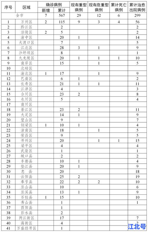 今天全国最新疫情信息汇总！本土新增+境外输入实时数据及31省区市防控政策一键速查