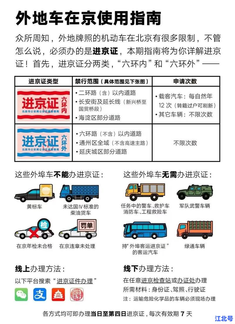 北京限制入京的四类人员有哪些?最新进京政策解读附健康码申报全攻略