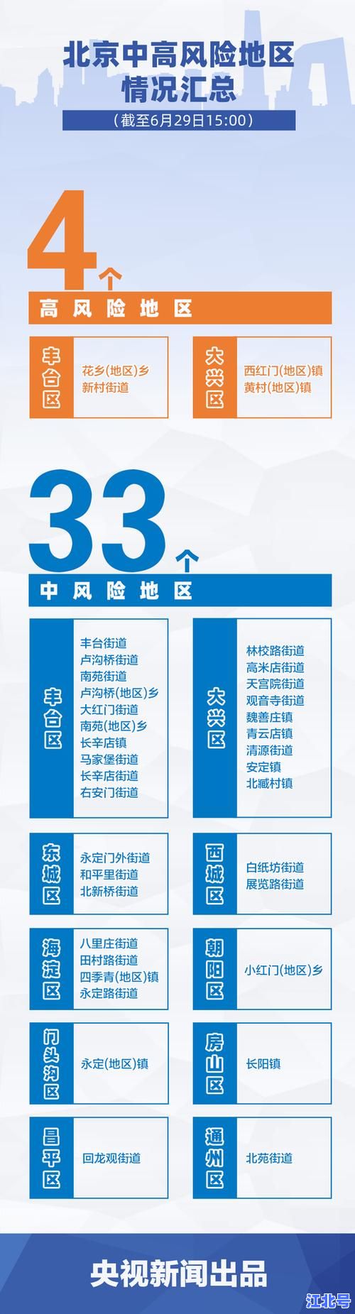 今日北京疫情最新数据全面查询：今天北京疫情的情况如何官方通报与专家解读全在这里