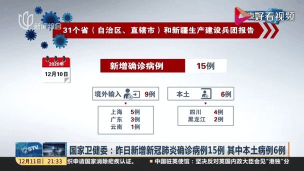 详细阅读:最新数据!国内新冠肺炎新增病例持续增加,权威解读防护措施及疫苗接种最新进展 最新数据!国内新冠肺炎新增病例持续增加,权威解读防护措施及疫苗接种最新进展
