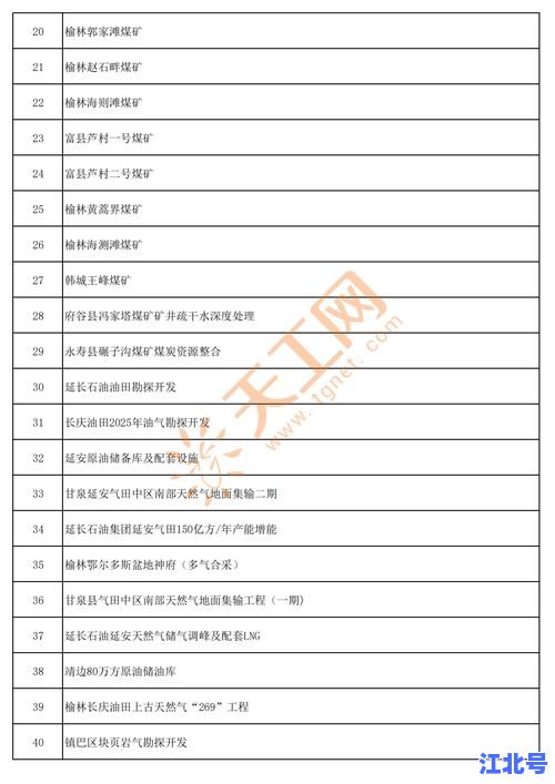 详细阅读:【西安疫情防控】2024西安新增1个中高风险地区名单正式公布及详细区域范围 【西安疫情防控】2024西安新增1个中高风险地区名单正式公布及详细区域范围