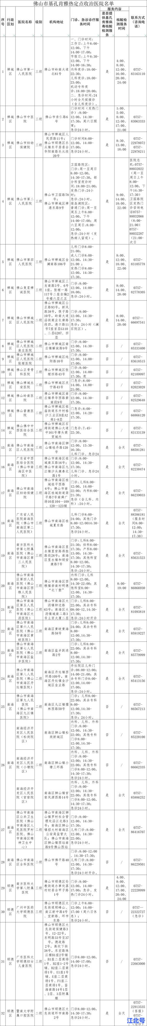 广东新增5例本土病例活动轨迹详解：佛山广州最新疫情通报及重点场所自查指南