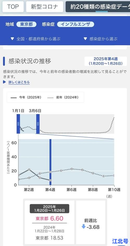 2024日本病毒疫情最新动态：东京大阪禽流感RSV诺罗轮番爆发症状防治全攻略