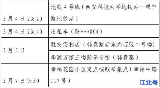 西安最新疫情报道：实时确诊数据、新增轨迹图、管控区名单和权威政策解读2024