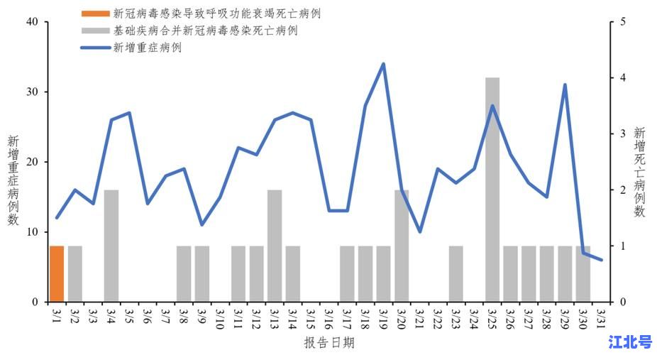 全国新增病例最新通报｜31省份疫情数据实时更新与高风险区分布图