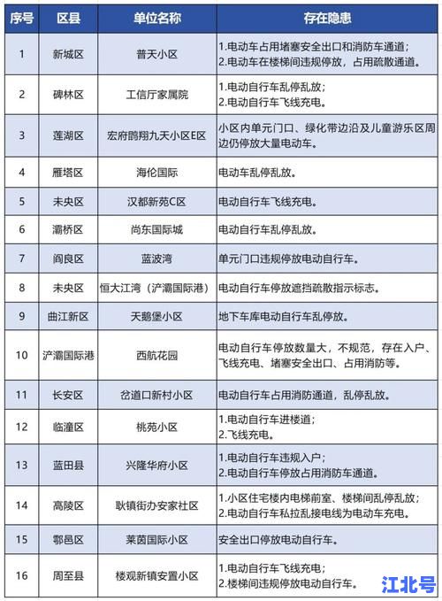 西安市最新情况最新消息：2024年官方通报与实时疫情数据更新汇总