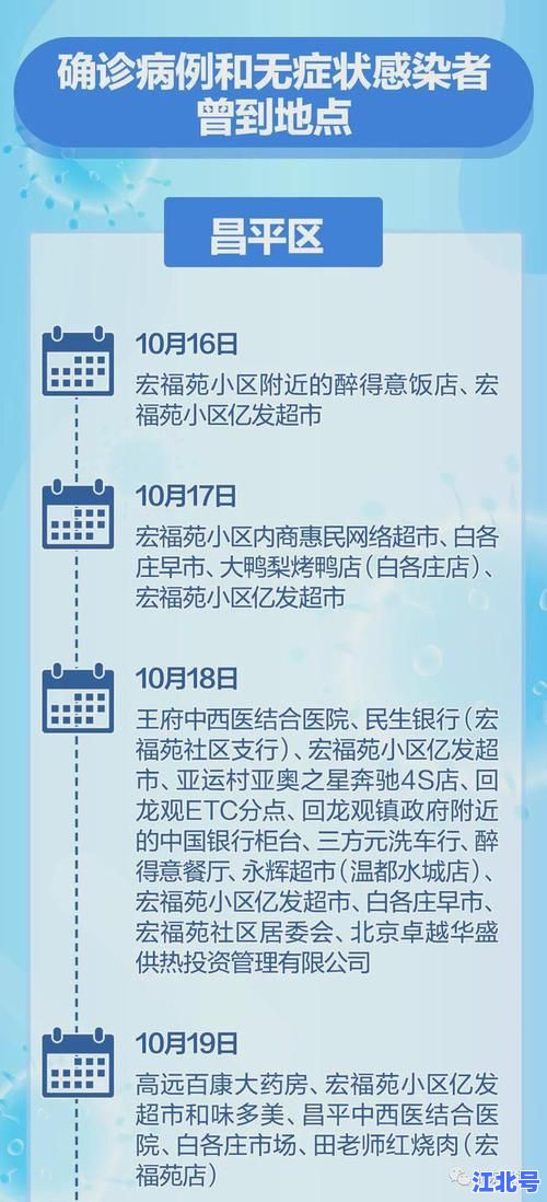 实时更新！北京疫情况怎么样了6月最新数据官方通报及各区防控政策全解析