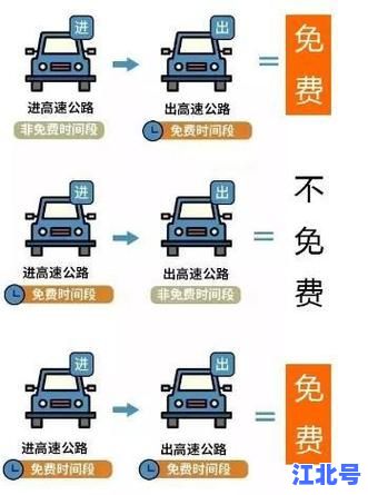 详细阅读:2024元旦高速免费通行几天?最新高速免费时间表及绕行攻略全解析 2024元旦高速免费通行几天?最新高速免费时间表及绕行攻略全解析