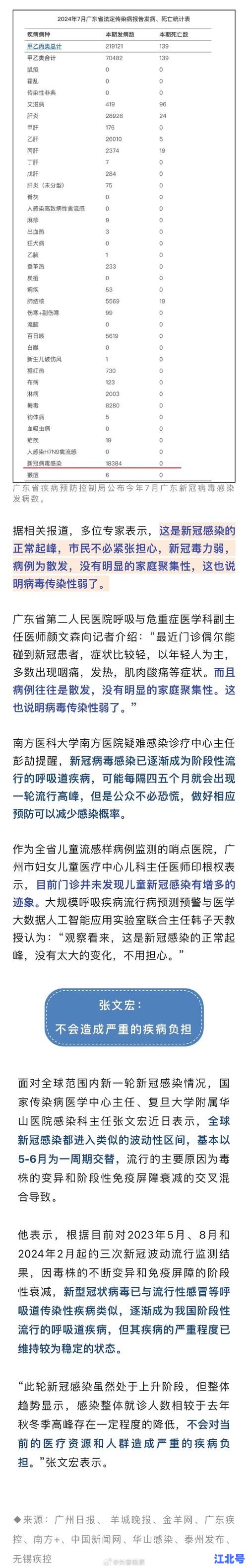 详细阅读:直击东莞疫情源头:东莞疫情传染源是什么病毒?权威专家最新解析与溯源进展 直击东莞疫情源头:东莞疫情传染源是什么病毒?权威专家最新解析与溯源进展