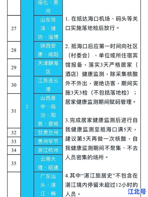 详细阅读:海口新增病例情况最新消息:海南省今日通报最新数据、防控政策及居民出行核酸要求解读 海口新增病例情况最新消息:海南省今日通报最新数据、防控政策及居民出行核酸要求解读