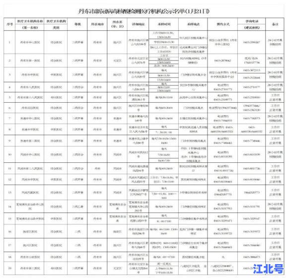 沈阳中风险地区汇总最新消息：每日更新管控区域及防疫政策查询（2024最新版）