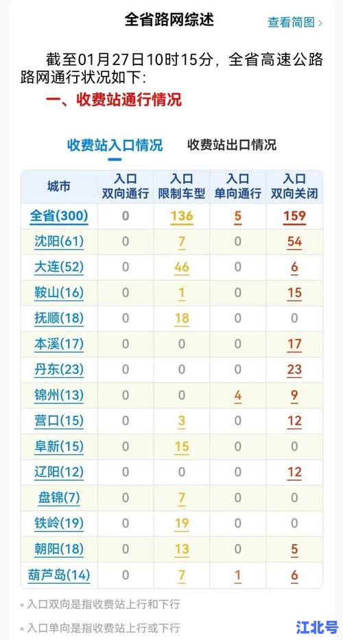 详细阅读:沈阳今天疫情的情况最新通报:新增病例轨迹、封控区名单及核酸检测安排全汇总 沈阳今天疫情的情况最新通报:新增病例轨迹、封控区名单及核酸检测安排全汇总