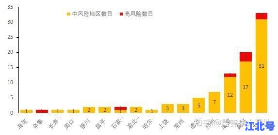疫情最新消息数据北京实时更新｜6月最新新增病例、轨迹地图、防控措施一文掌握