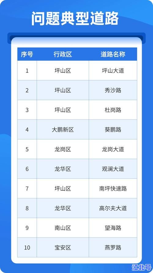 详细阅读:广东深圳现在属于什么风险地区最新官方通报来了,2024深圳疫情防控等级查询地图 广东深圳现在属于什么风险地区最新官方通报来了,2024深圳疫情防控等级查询地图