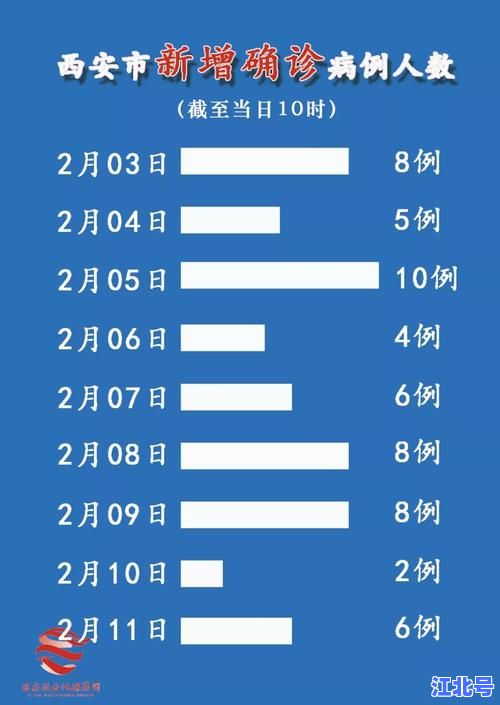 西安疫情解除最新消息！官方通报12月全域解封时间与常态化防疫政策