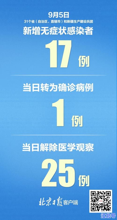 31省份新增确诊21例本土疫情追踪：最新感染地图+防控措施+风险区域名单速查