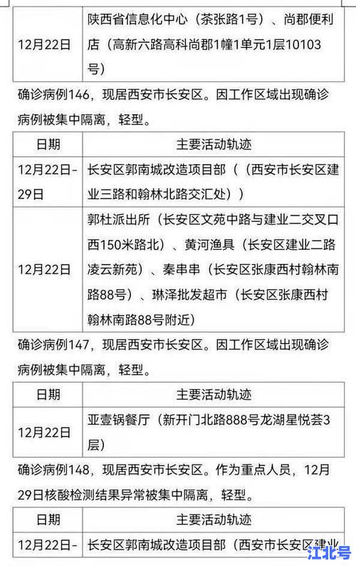西安今日新增确诊病例行动轨迹详细公布：涉及地铁、超市、菜市场等高风险区域速查