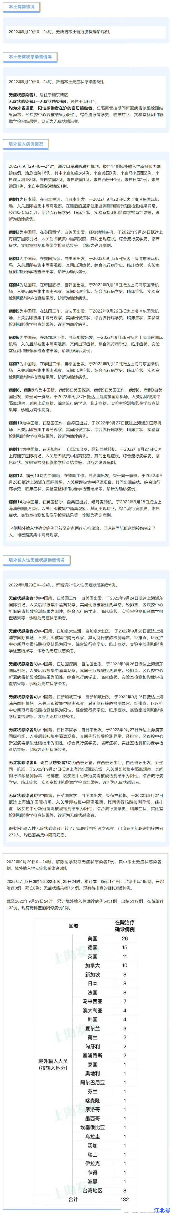 卫健委通报我国现有本土病例最新数据：零新增背后的防控细节解读