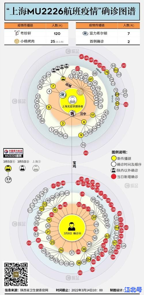 西安新增病例活动轨迹查询最新汇总：各区密接地点、时间线及风险提示持续更新