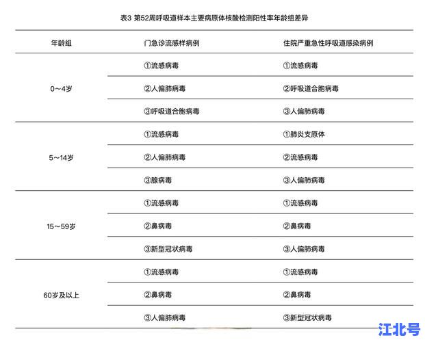 无症状感染者越来越多意味着什么？2024最新疫情趋势解读与防控重点全解析