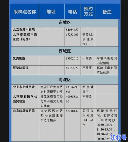 北京现在可以自由进出吗最新政策解读及2024进京出京核酸隔离要求查询
