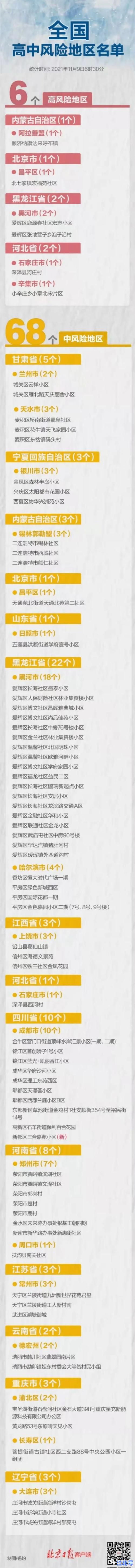 详细阅读:2021年河北辛集疫情风险等级实时查询:最新中高风险地区名单更新汇总 2021年河北辛集疫情风险等级实时查询:最新中高风险地区名单更新汇总