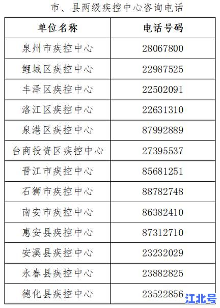 泉州疫情最新消息今天实时通报：新增病例数据、防控政策调整及核酸检测安排汇总