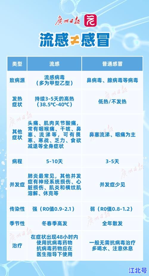 详细阅读:疫情在8月彻底结束吗最新权威回应:疫苗覆盖率拐点预测及秋季防疫五大关键措施 疫情在8月彻底结束吗最新权威回应:疫苗覆盖率拐点预测及秋季防疫五大关键措施