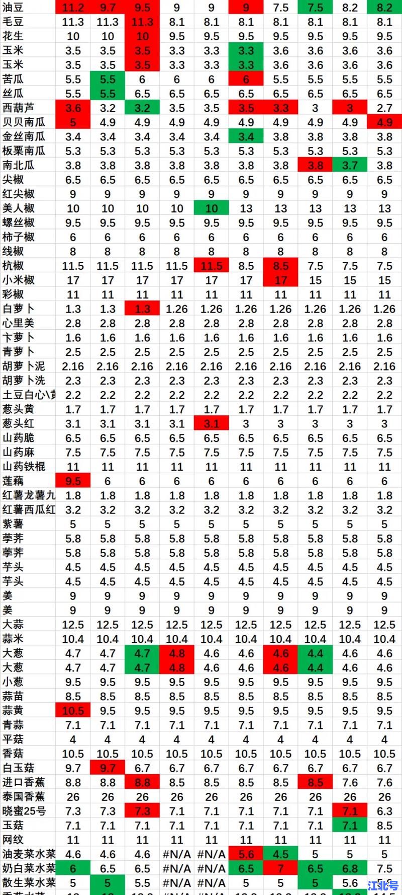 详细阅读:新发地牛羊肉批发价格行情每日更新:2025最新北京市场行情走势分析 新发地牛羊肉批发价格行情每日更新:2025最新北京市场行情走势分析