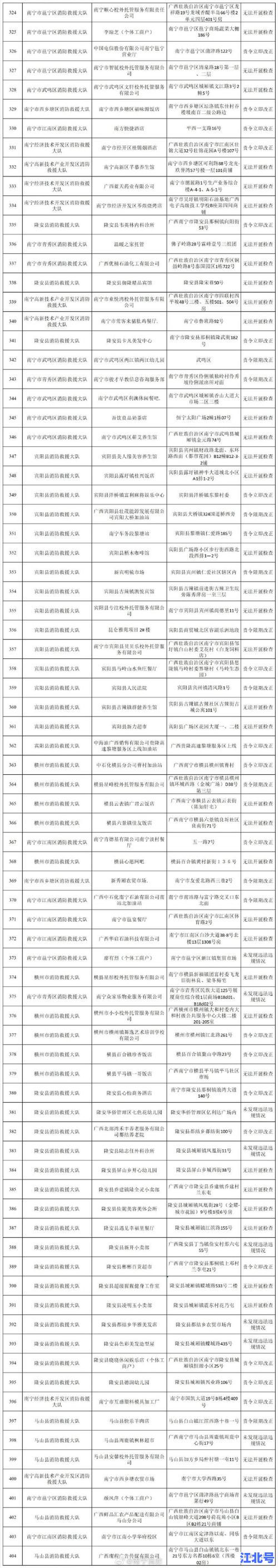 南宁疫情现在什么情况 最新防控政策、阳性病例数据及管控区域实时更新2024