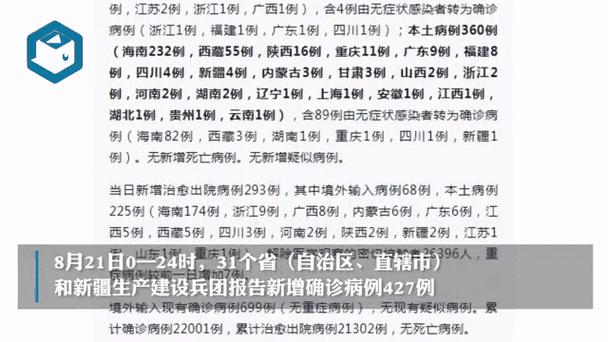 31省区市昨日新增确诊病例最新数据公布：本土无症状与境外输入详情一览