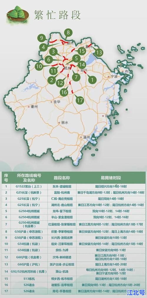 2021年端午节高速公路免费不？全国免费时段、车型范围与避堵攻略全解析