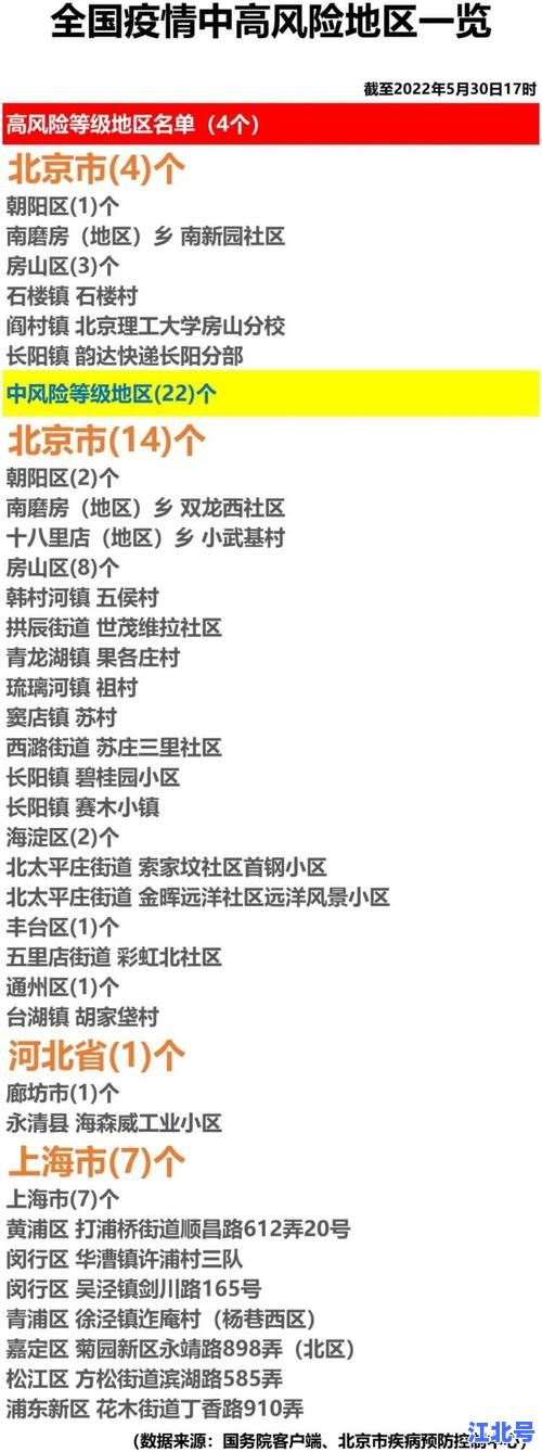 北京朝阳区疫情高风险地区最新消息：今日最新封控名单、核酸检测安排及出行政策全解读