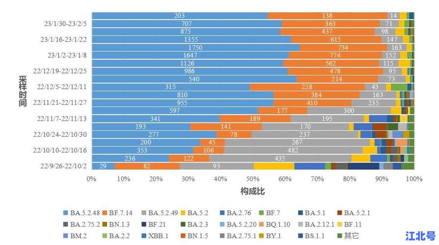 新冠变异株的名称最新全球排行榜与防控指南：WHO2024重点关注的10种Omicron变异株详解