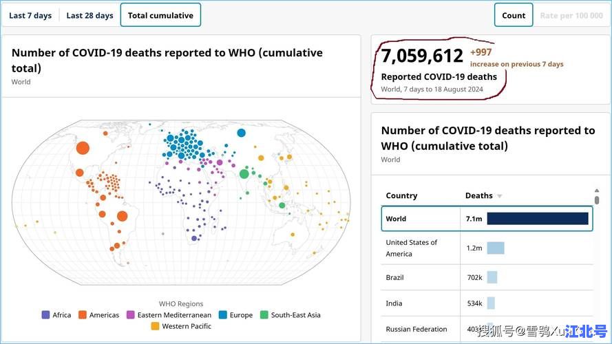 全球疫情最新情况公布时间2024实时数据速查_每日权威更新与趋势分析报告