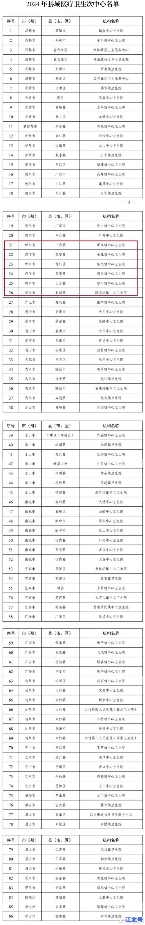 【权威更新】绵阳市新冠肺炎最新消息数据通报：新增、轨迹、封控区名单实时查询入口