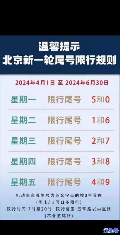 2024年4月北京限行轮换完整时间表出炉：最新尾号限行规定、限号查询及违规处罚全攻略
