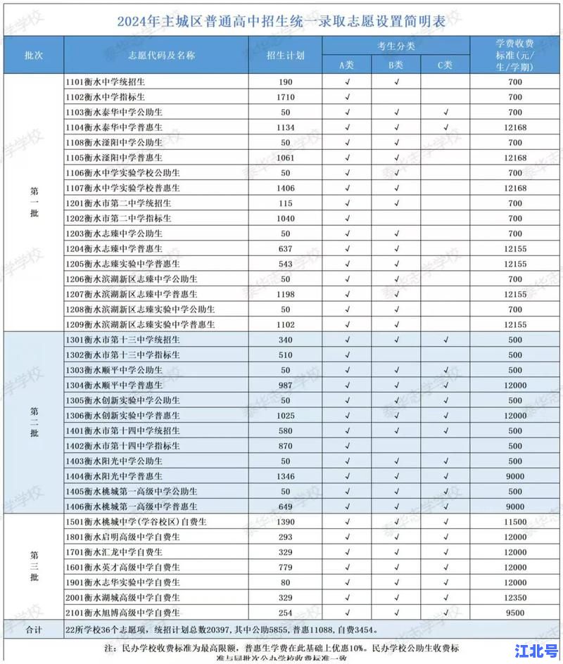 衡水市枣强中学录取线2024最新公布：枣中中考分数线+位次排名+志愿填报攻略
